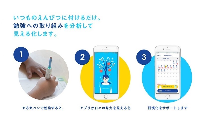 しゅくだいやる気ペン<iOS・Android 両対応モデル> | コクヨ公式 ...